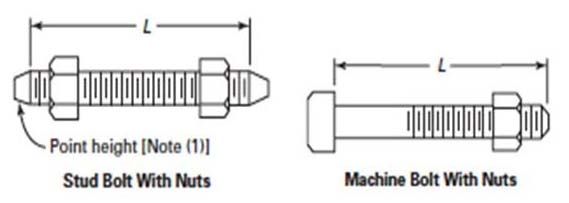 Hex Bolts, Stud Bolts for ANSI / ASME B16.5 Class 150 Flanges